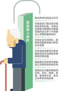 云南2020年养老服务市场全面放开，健康咨询与产品供给双提升