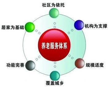江苏省深化农村养老服务改革 以高质量服务体系打造幸福晚景