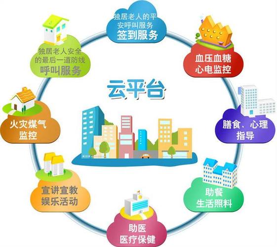 温暖海南桑榆晚年,方植科技公司用科技赋能养老服务
